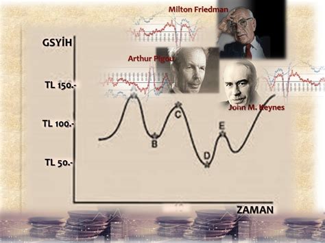 Ekonomik Dalgalanmaların Nedenleri