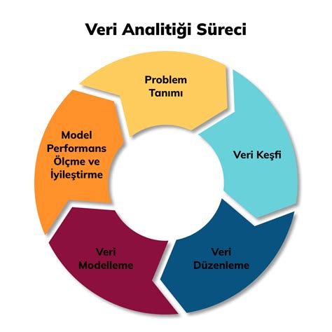 Veri Analitiği ile İş Geliştirmenin Yolları
